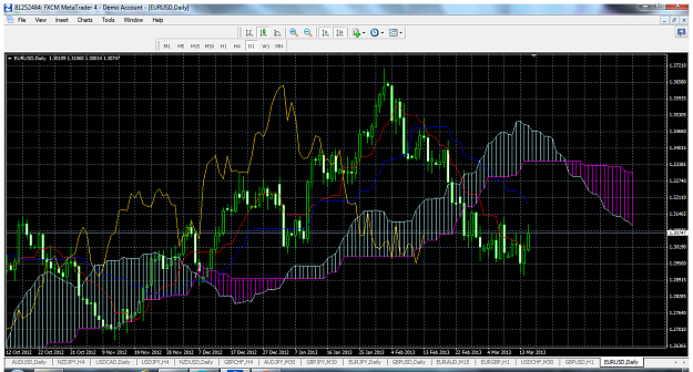 Click to Enlarge

Name: eurusd-d1-forex-capital-markets.png
Size: 164 KB