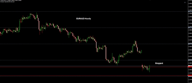 Click to Enlarge

Name: EURAUD Hourly 18-03 stopped.jpg
Size: 147 KB