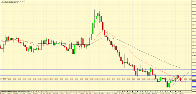 Click to Enlarge

Name: euraud3.png
Size: 103 KB