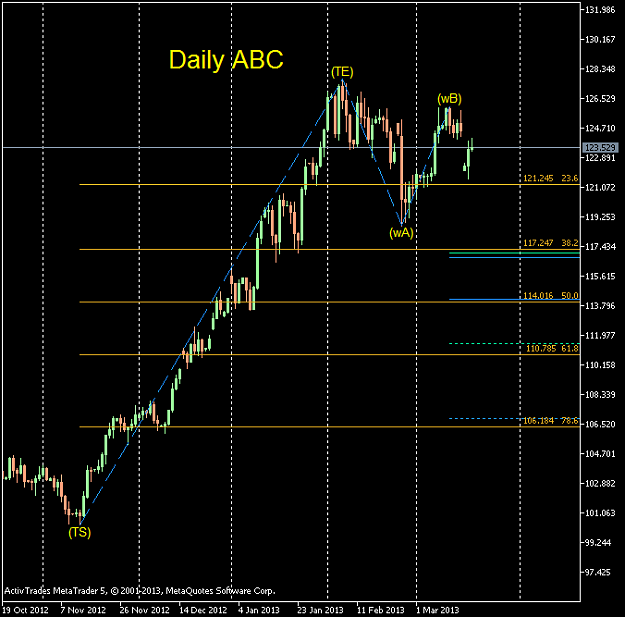 Click to Enlarge

Name: EURJPY-sbDaily ABC.png
Size: 25 KB