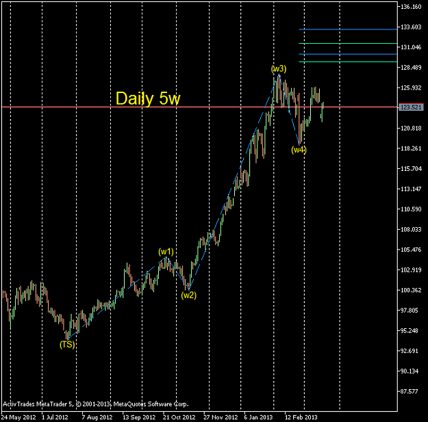 Click to Enlarge

Name: EURJPY-sbDaily 5w.png
Size: 26 KB