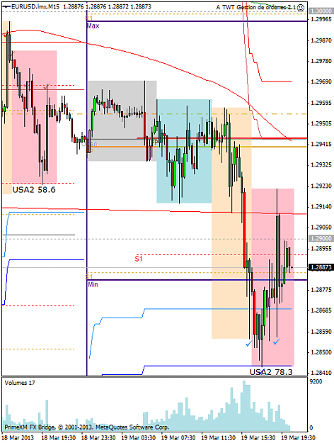 Click to Enlarge

Name: eurusd.lmxm15.png
Size: 42 KB