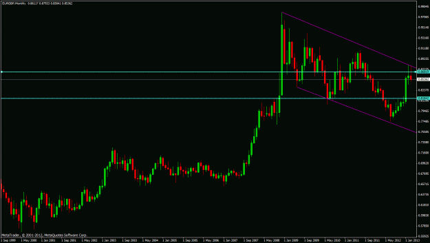 Click to Enlarge

Name: eurgbp m.gif
Size: 23 KB