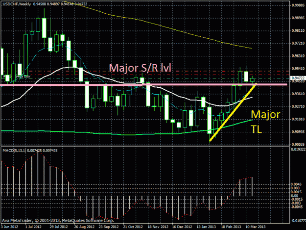 Click to Enlarge

Name: usdchf_march19_weekly.gif
Size: 34 KB