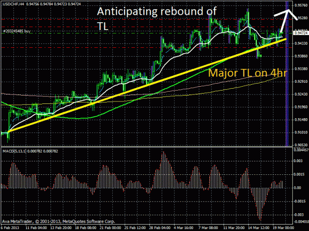 Click to Enlarge

Name: usdchf_March19_4hrtl.gif
Size: 41 KB
