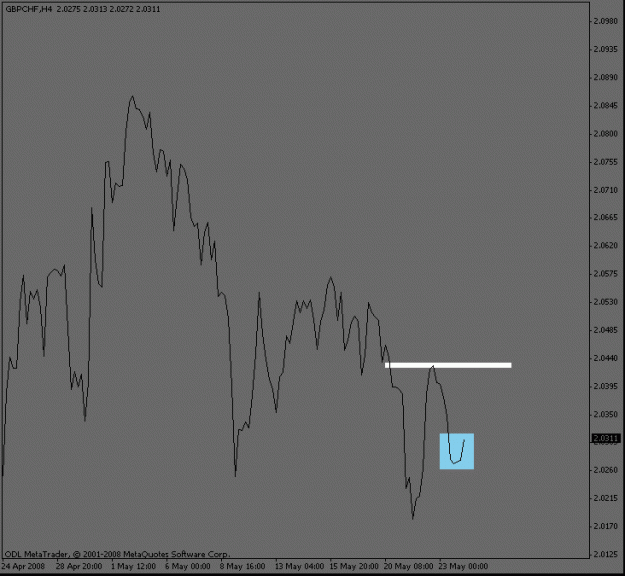 Click to Enlarge

Name: gbpchf_4hour.gif
Size: 10 KB