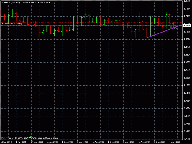 Click to Enlarge

Name: eur aud 1m 5-21-8.gif
Size: 15 KB