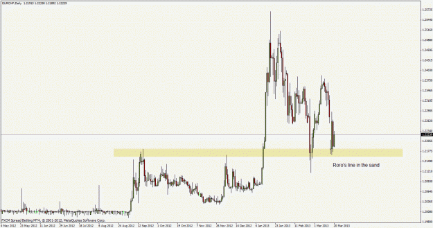 Click to Enlarge

Name: eurchf130320d1.gif
Size: 22 KB