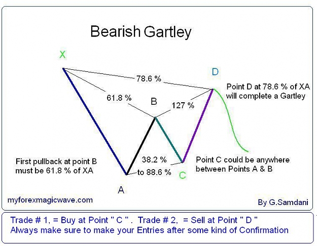 Click to Enlarge

Name: Bearish-Gartley- with 2 Trades.JPG
Size: 62 KB