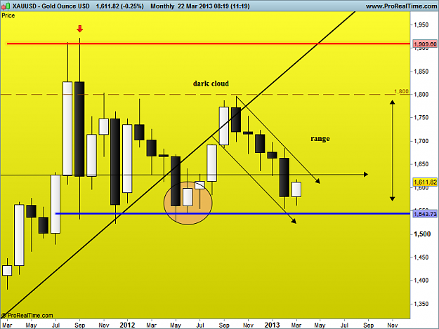 Click to Enlarge

Name: gold monthly 22-3-13.png
Size: 39 KB