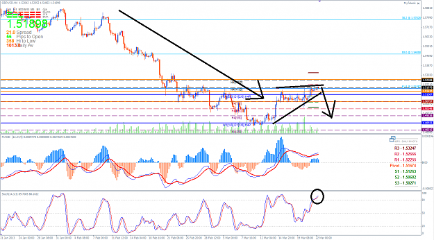 Click to Enlarge

Name: GBPUSD 22 March 2013 Diagonal Triangle in Downtrend.png
Size: 75 KB