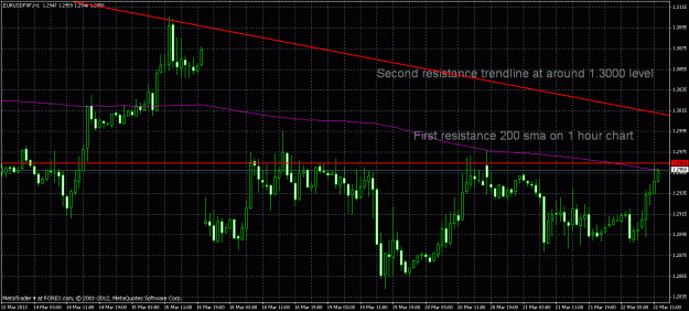 Click to Enlarge

Name: eurusd resistance levels.gif
Size: 35 KB