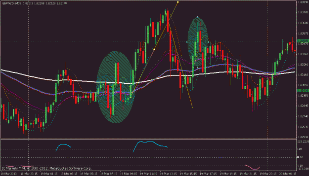 Click to Enlarge

Name: gbpnzd  15 min.gif
Size: 29 KB
