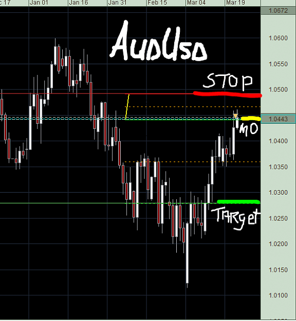 Click to Enlarge

Name: audusd.PNG
Size: 34 KB