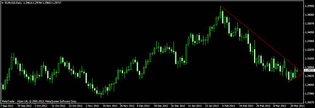 Click to Enlarge

Name: eurusddaily.png
Size: 31 KB
