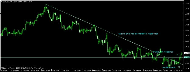 Click to Enlarge

Name: eurusd01.h4.PNG
Size: 32 KB