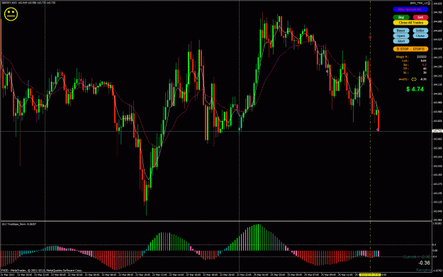 Click to Enlarge

Name: GBPJPY_Close.gif
Size: 56 KB