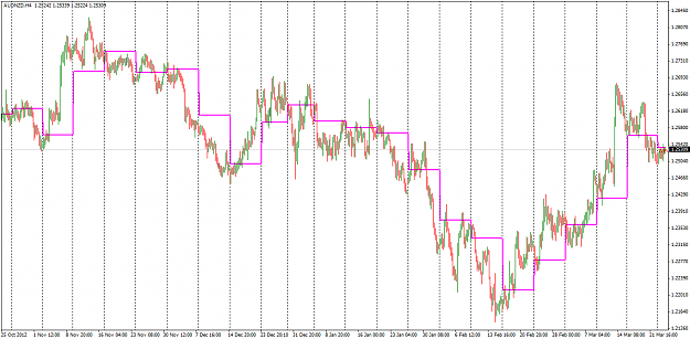 Click to Enlarge

Name: AUDNZD week 13 26 Mar H4 WPv.png
Size: 26 KB