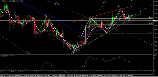 Click to Enlarge

Name: GBPUSD - H4 (26.03.2013).JPG
Size: 146 KB