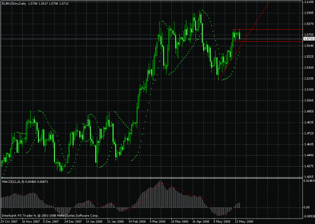 Click to Enlarge

Name: eurusd d1 chart 27.05.2008.gif
Size: 27 KB