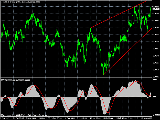 Click to Enlarge

Name: usdchf-h4-admiral-markets-as.png
Size: 44 KB