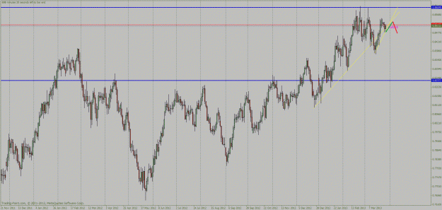 Click to Enlarge

Name: nzd cad.gif
Size: 324 KB