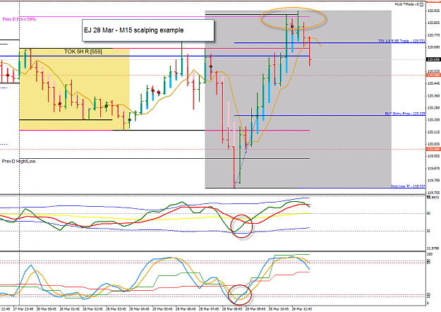 Click to Enlarge

Name: EJ M15 scalping example 28-3-2013 8-39-22 PM.png
Size: 59 KB