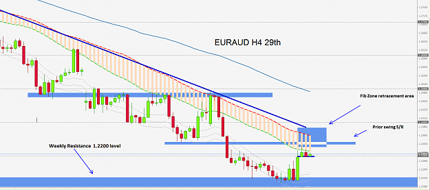Click to Enlarge

Name: EURAUD 4h 29th.png
Size: 62 KB