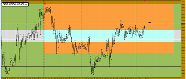 Click to Enlarge

Name: 1st Apr 13 GBP:USD M15 Chart.png
Size: 129 KB