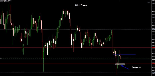 Click to Enlarge

Name: NZDJPY Hourly 01-04.jpg
Size: 198 KB