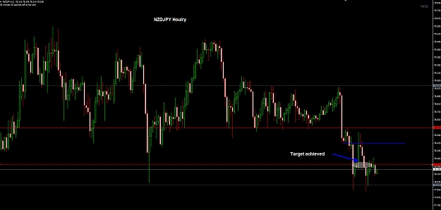 Click to Enlarge

Name: NZDJPY Hourly TP 01-04.jpg
Size: 181 KB