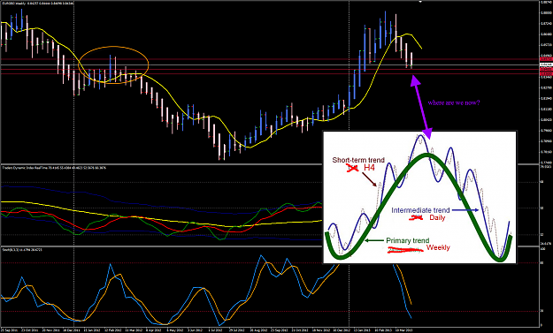 Click to Enlarge

Name: EURGBP week 14 W Big Picture .png
Size: 267 KB