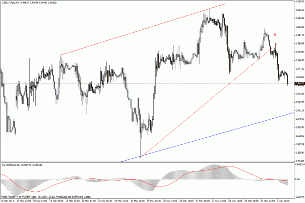 Click to Enlarge

Name: usdchfh1missedtrade.gif
Size: 28 KB
