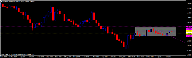Click to Enlarge

Name: usdchfmonthly.png
Size: 29 KB
