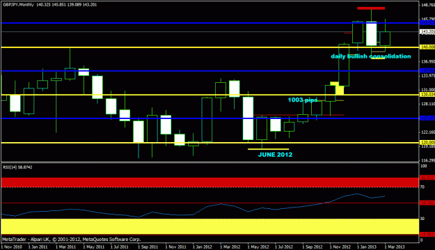 Click to Enlarge

Name: gbpjpy - monthly.gif
Size: 18 KB