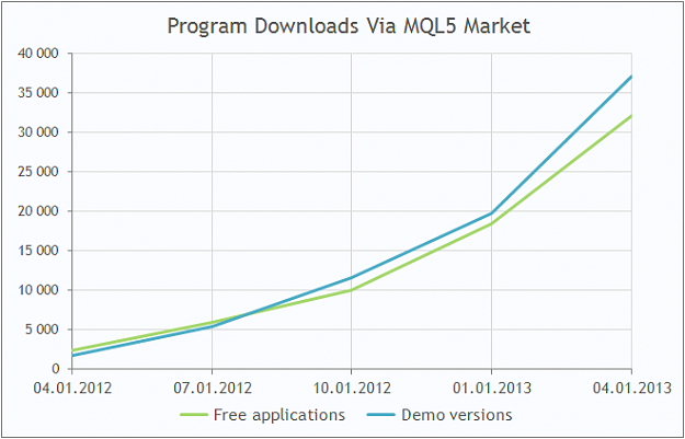 Click to Enlarge

Name: mql5-market-download-trading-program-2013-1-en.png
Size: 24 KB