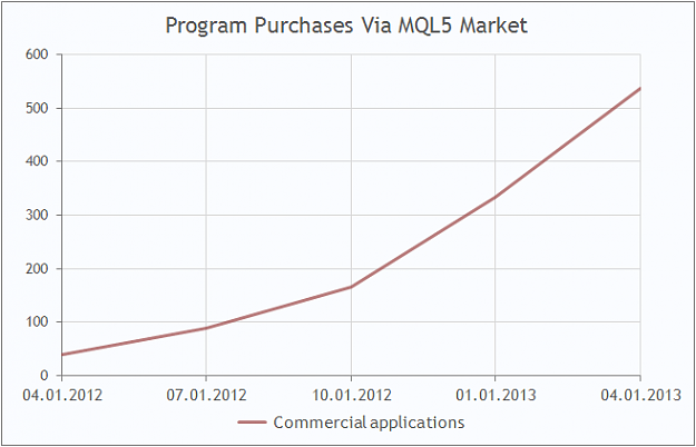 Click to Enlarge

Name: mql5-market-purchase-trading-program-2013-1-en.png
Size: 19 KB