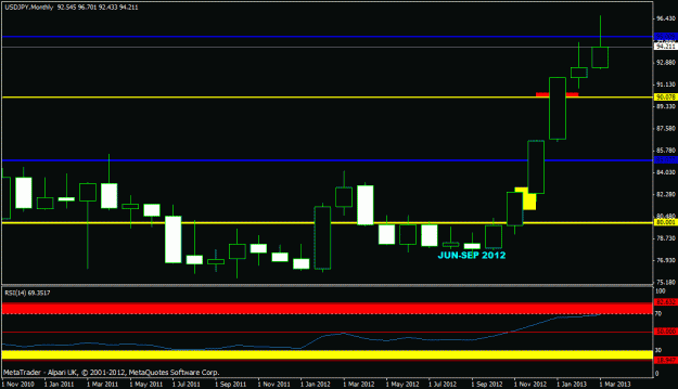 Click to Enlarge

Name: usdjpy - monthly.gif
Size: 16 KB