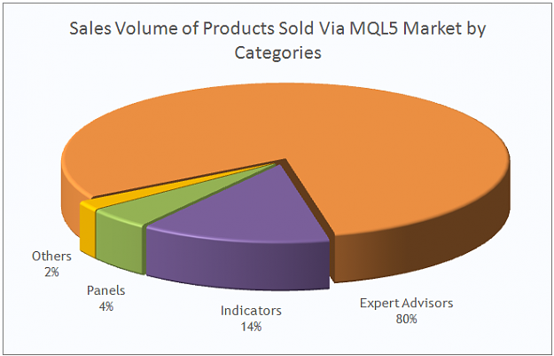 Click to Enlarge

Name: mql5-market-sales-volume-2013-1-en.png
Size: 34 KB