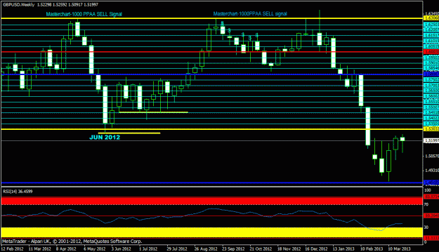 Click to Enlarge

Name: gbpusd - weekly.gif
Size: 22 KB