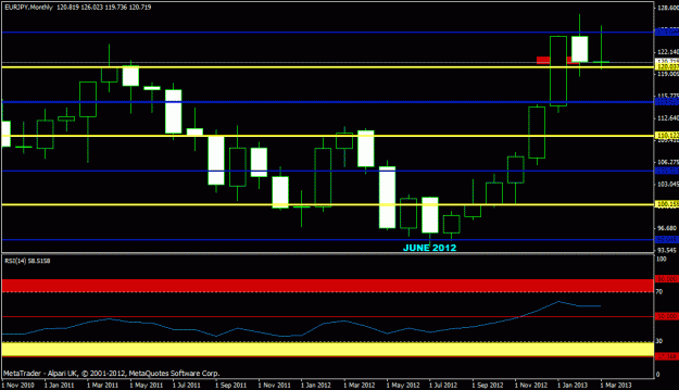 Click to Enlarge

Name: eurjpy - monthly.gif
Size: 17 KB