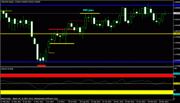 Click to Enlarge

Name: nzdusd- weekly.gif
Size: 18 KB