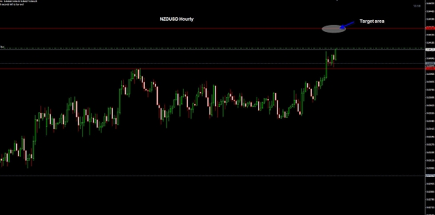Click to Enlarge

Name: NZDUSD hourly 02-04.jpg
Size: 162 KB