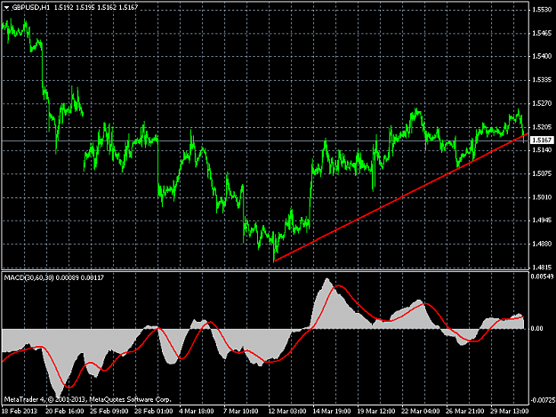Click to Enlarge

Name: gbpusd-h1-admiral-markets-as-2.png
Size: 38 KB