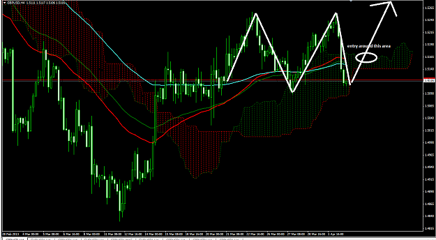 Click to Enlarge

Name: pound h4 double top.PNG
Size: 72 KB