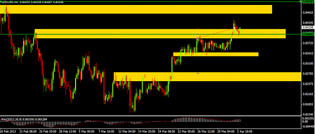 Click to Enlarge

Name: nzdusd sl.png
Size: 27 KB