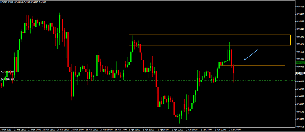 Click to Enlarge

Name: usdchf level.png
Size: 38 KB