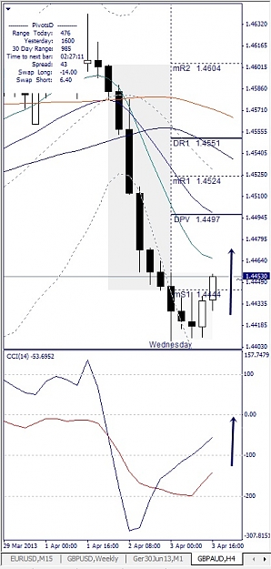 Click to Enlarge

Name: GBPAUD, H4, 2013 April 03.jpg
Size: 107 KB