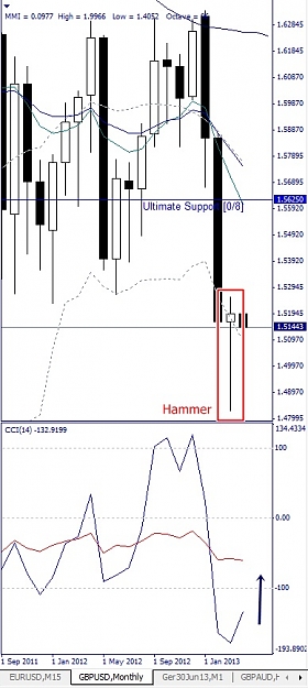 Click to Enlarge

Name: GBPUSD, Monthly, 2013 April 03.jpg
Size: 91 KB