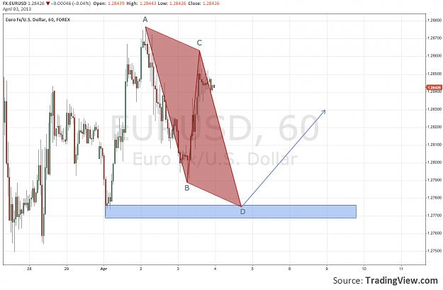 Click to Enlarge

Name: EURUSD-1hr-ABCD.png
Size: 88 KB